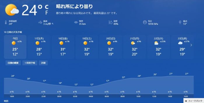 ポーランド夏の過ごし方 熱波警報が出ています Mazourka Iris